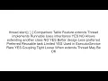 implements Runnable vs extends Thread in Java