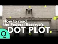 How to Read the Fed Dot Plot