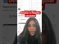 Should you still practice with a hand held calculator like the TI-84 for the Digital SAT in 2024
