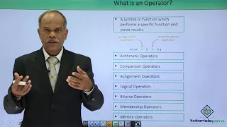 Python - Basic Operators