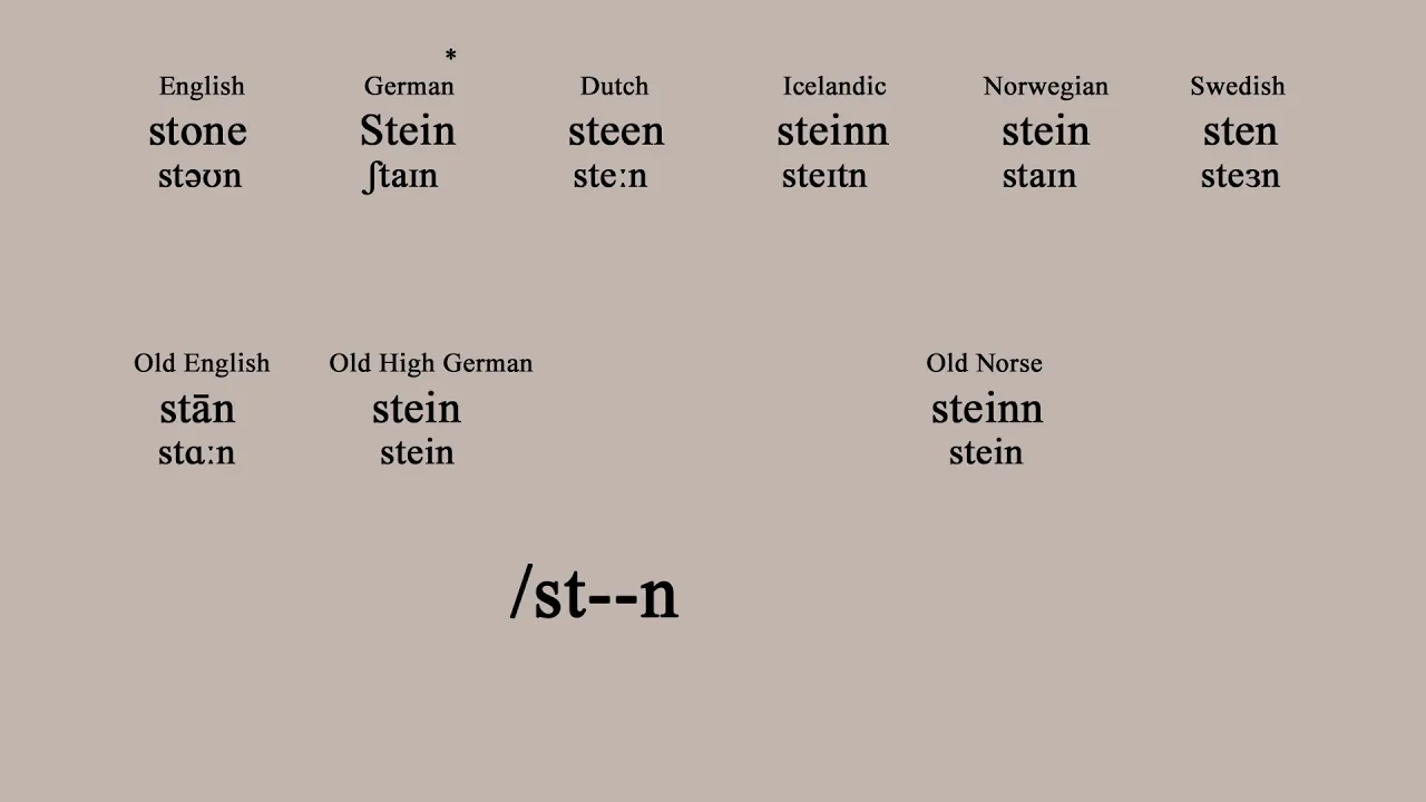 Reconstructing 'Stone' in Proto-Germanic