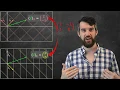 Changing Between Two Bases Derivation Example