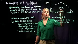 3 General Steps to Bootstrap