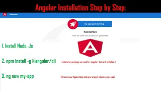 How to install Latest Angular into your system How to Setup Angular in simple way Clever Learning