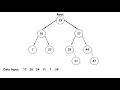 Binary Search Tree Insert Overview