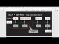 CBC-MAC Message Extension Attack