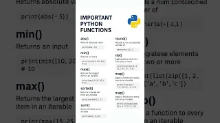 Top 10 Most Important Python Functions You Must Know Python Tutorial for Beginners