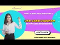 Use Case Diagram in Software Engineering Explained in Hindi