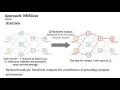 Dynamic Slicing for Deep Neural Networks Teaser 2020
