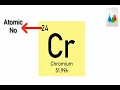 Bohr Model of Chromium