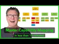 Capability Mapping Mastery in less than 15 minutes