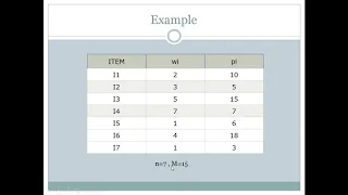 fractional Knapsack Problem using greedy approach