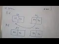 Stack Machine Control Instruction Set in 8085 Microprocessor Learn Thought S Vijay Murugan