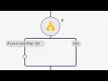 Introduction to Programming with WayScript