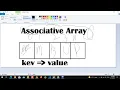 Associative Array PHP Todo Lecture 6