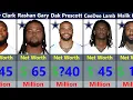 Richest Dallas Cowboys of All Time 2026 Net Worth Rankings