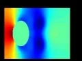 Wind Tunnel simulation via lattice-Boltzmann model
