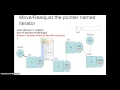 Introduction to Linked Lists 5 - toString Function