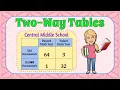 Two Way Tables 8 SP A 4 Grade 8 Math