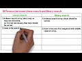 Class 12th Computer Science - I Chapter 2 Difference between LINEAR and BINARY search