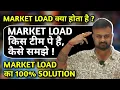 Market load Market load Market load 100 solution