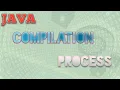 Java Compilation Process JVM Architecture Explained Hindi Source Code to Bytecode