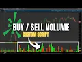 Custom Buy and Sell Side Volume Indicator for ThinkorSwim Custom Thinkscript