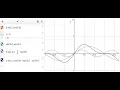 Introduction to the wave equation and product solutions for IBVPs