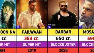 sunil shetty all movies list suniel shetty hits and flops movies list welcome 3 ek chatur naar