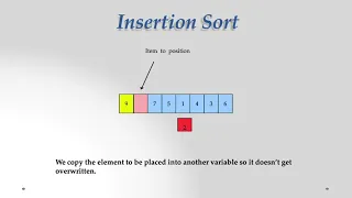 Insertion sort in Python Sorting Python Lectures
