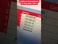 Download Lagu Pag IBIG MP2 Investment: 100k Yearly for Beginners, OFW