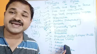 Features Of Python Programming Language Introduction to Python