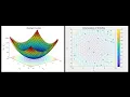 Optimization of Rastrigin Function using iFA
