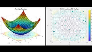 Optimization of Rastrigin Function using iFA