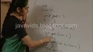JAVA OOPS Polymorphism