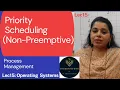 Lec15 Priority Scheduling Non-Preemptive