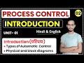 Process Control Types of Automatic Control Physical Block Diagrams Introduction to PC