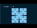 Cesaro Fractal Using Python Turtle