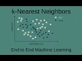 How k-nearest neighbors works