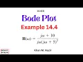 English ENA Bode Plot for Example 14 4