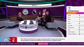 Liverpool Vs Man City Match Preview Is Liverpool Set To Destroy Man City Isak Ekitike Start 