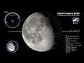 Moon Phases 2024