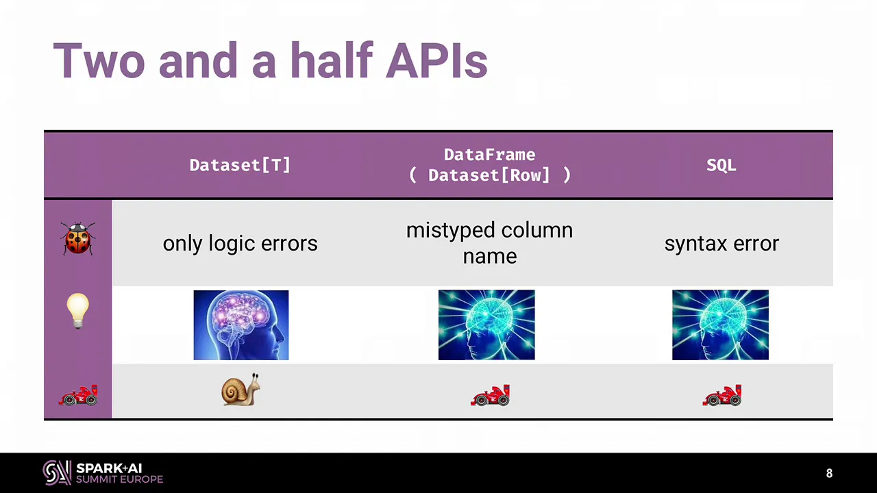 Spark Schema For Free with Dávid Szakállas (Whitepages)
