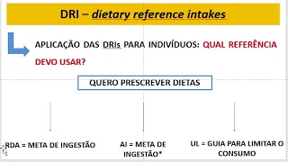 Recomendações nutricionais (parte 1)
