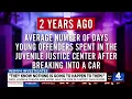 Rash of Nashville car burglaries come as juveniles serve less time in custody after being arreste