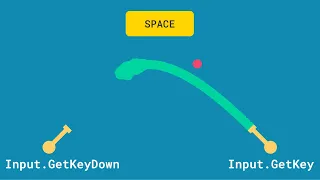 GetKeyDown vs GetKey in Unity 3D Visual Demonstration