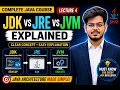 JDK vs JRE vs JVM Explained Complete Java Course in Hindi Lecture 4