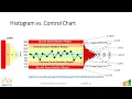 8 Nelson Rules for Detecting Out of Control Conditions in a SPC Chart - Lean Portland July 2023