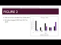 Data Visualization Assignment