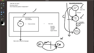 Core Java 1 - What is JVM JRE JDK How java becomes platform independent